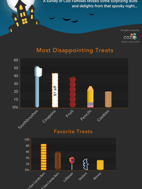 Cozi_halloween_treats