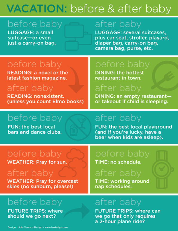 Vacationing before & after baby {infographic} Verified Mom